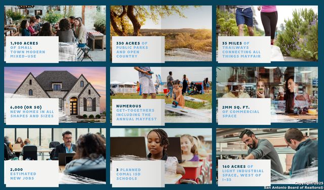 325 Hulda Trail, New Braunfels, TX 78130