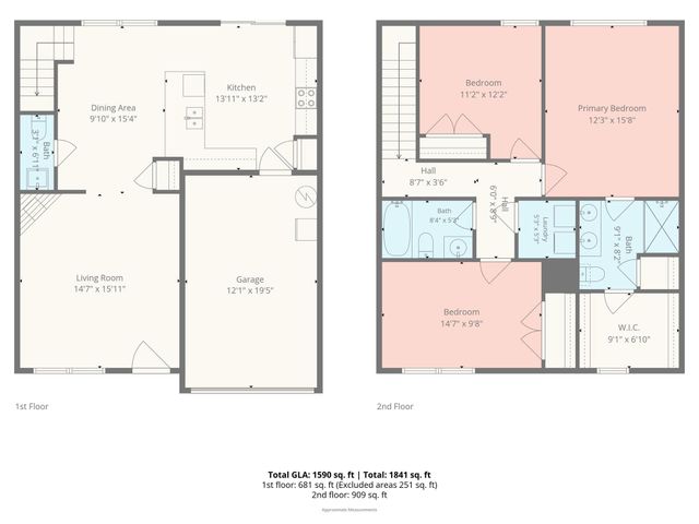 2611 Idared Drive, Dallas, NC 28034