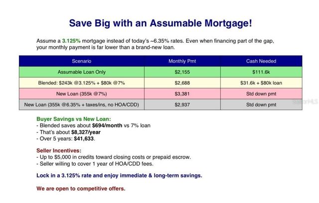 622 TAFT DRIVE, Davenport, FL 33837