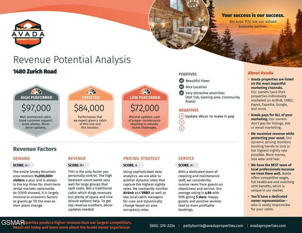 1480 Zurich Road, Gatlinburg, TN 37738