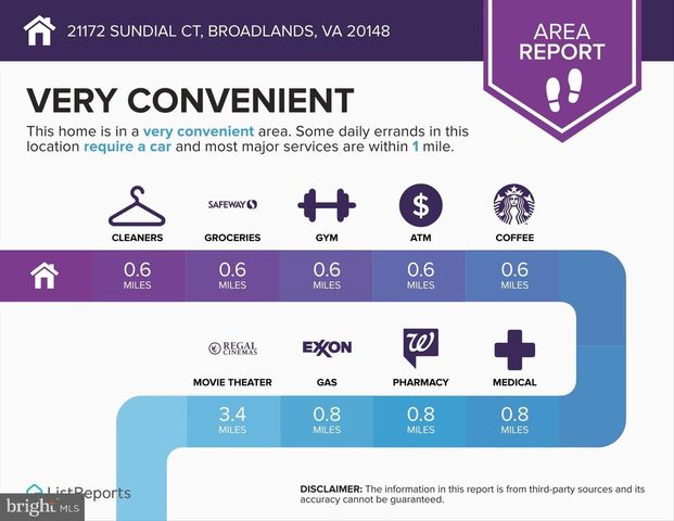 21172 SUNDIAL CT, Broadlands, VA 20148