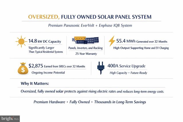 11069 EMERALD CROWN DR, Monrovia, MD 21770