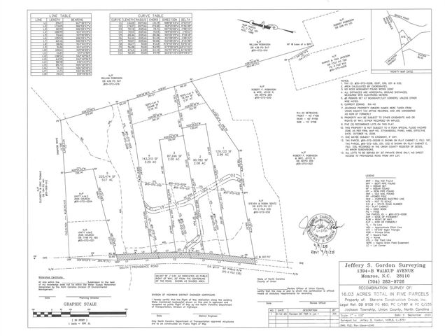 Lot 6 Country Estates Drive, Waxhaw, NC 28173