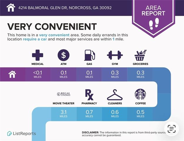 4214 Balmoral Glen Drive, Berkeley Lake, GA 30092