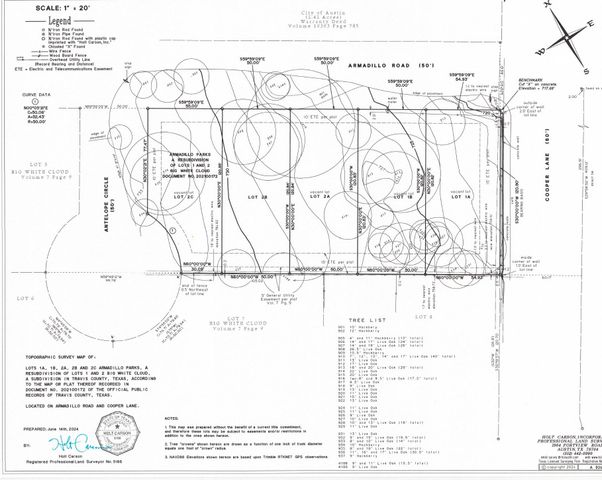 901 - 917 Armadillo RD, Austin, TX 78745