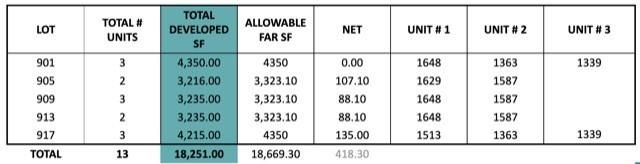 901 - 917 Armadillo RD, Austin, TX 78745