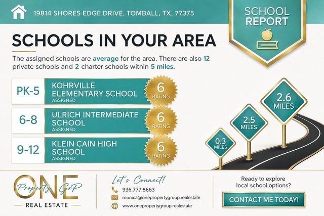 19814 Shores Edge Drive, Tomball, TX 77375
