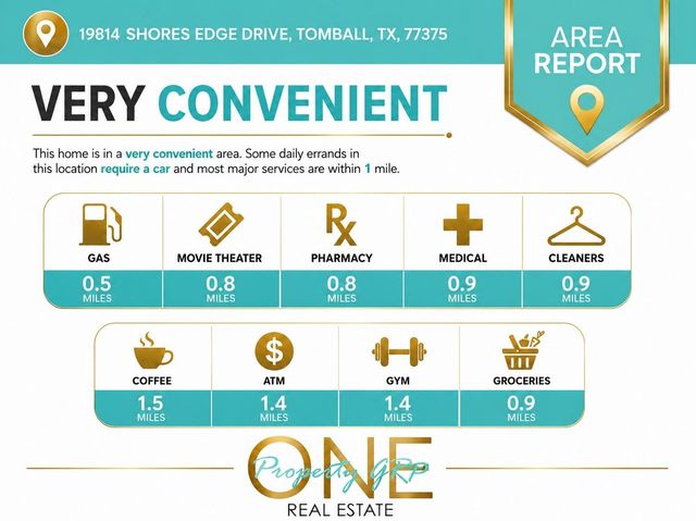19814 Shores Edge Drive, Tomball, TX 77375