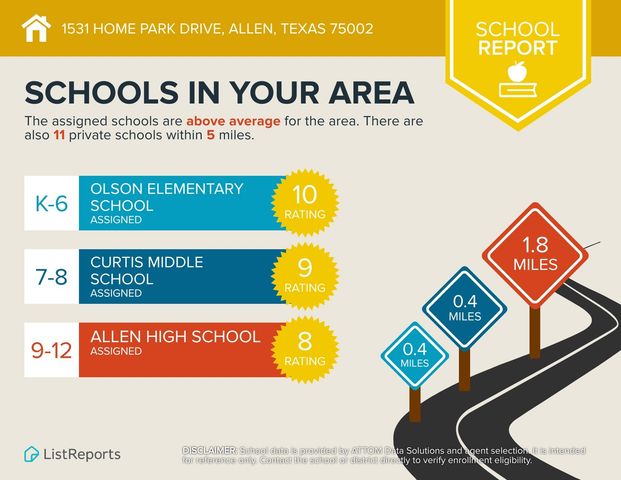 1531 Home Park Drive, Allen, TX 75002