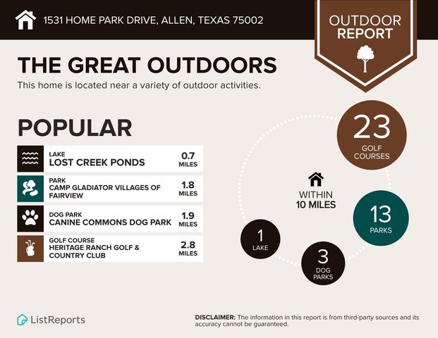 1531 Home Park Drive, Allen, TX 75002