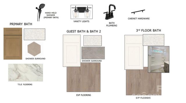 416 Ocala Street, Rock Hill, SC 29730