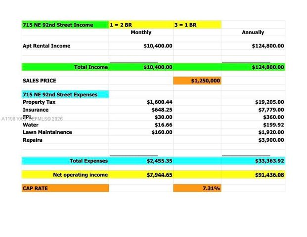 715 NE 92nd St, Miami Shores, FL 33138