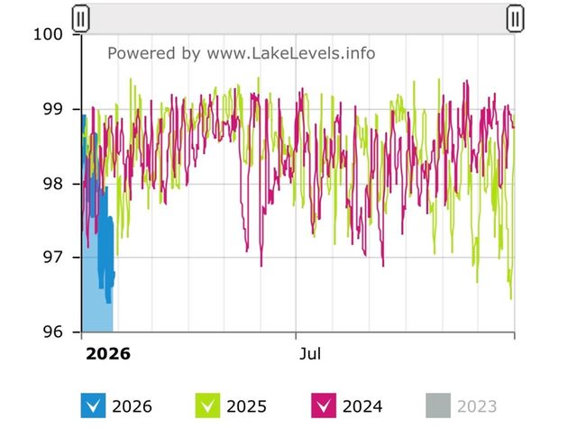 518 Inlet Drive, Seneca, SC 29672