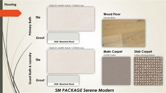 3201 N Sumac Drive, Fayetteville, AR 72703