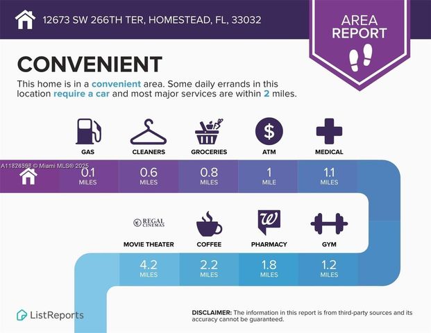 12973 SW 266th ter, Homestead, FL 33032