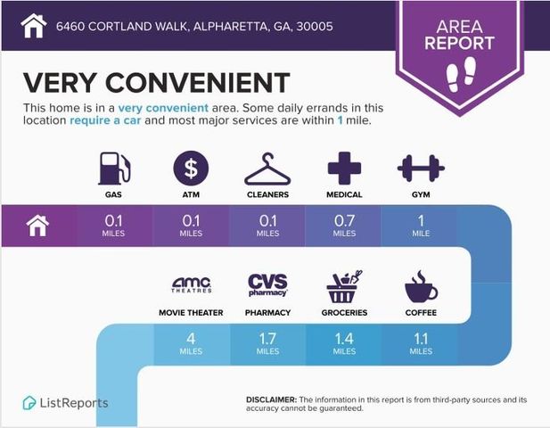 6460 Cortland Walk, Alpharetta, GA 30005