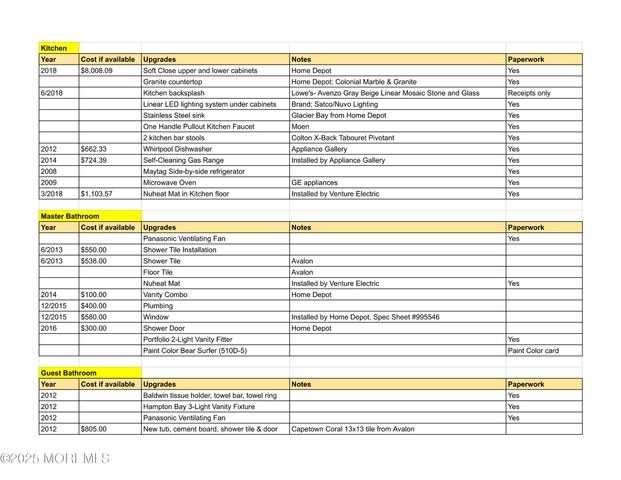 635 Chelsea Street, Forked River, NJ 08731