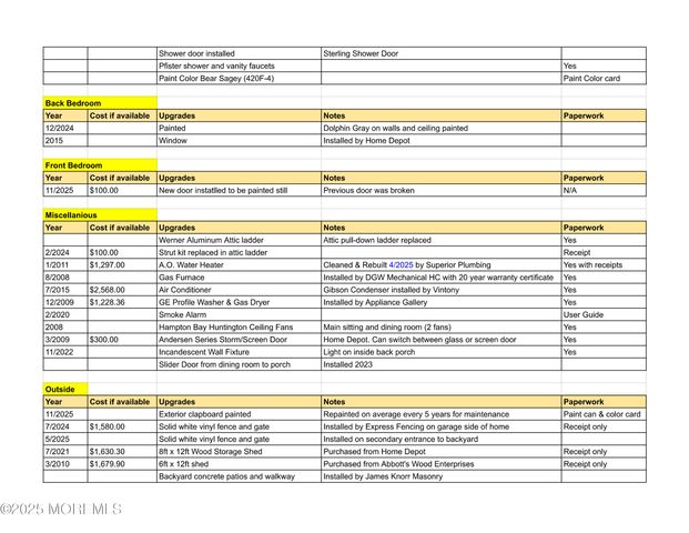 635 Chelsea Street, Forked River, NJ 08731