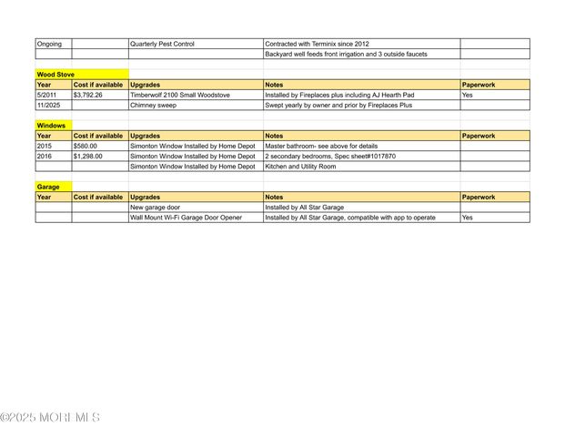 635 Chelsea Street, Forked River, NJ 08731