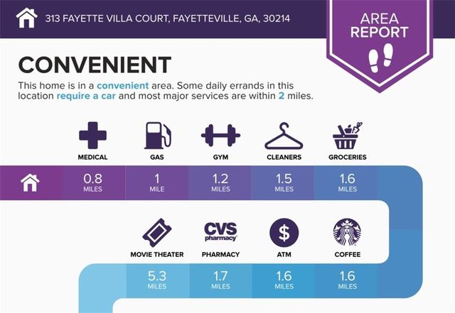 313 Fayette Villa Court, Fayetteville, GA 30214