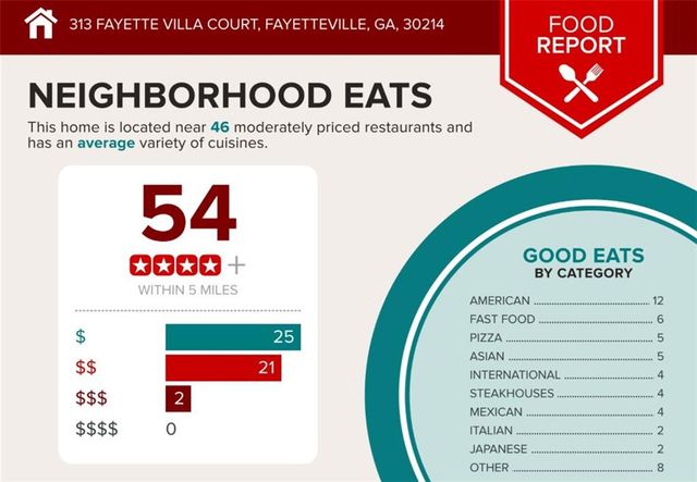 313 Fayette Villa Court, Fayetteville, GA 30214