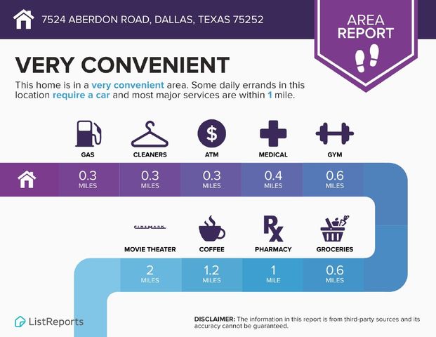7524 Aberdon Road, Dallas, TX 75252