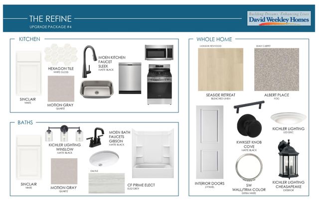 913 Tellico Street, Gallatin, TN 37066