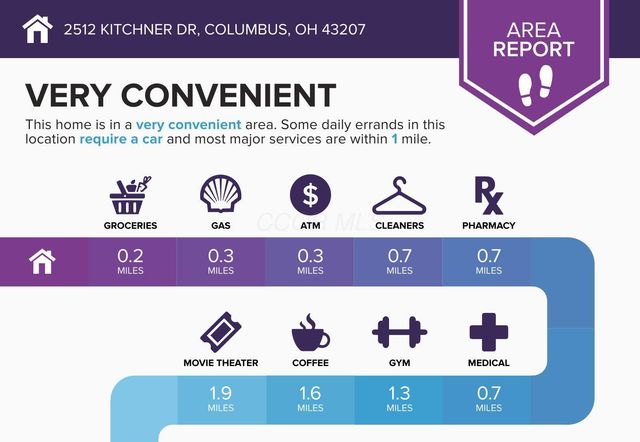 2512 Kitchner Drive, Columbus, OH 43207