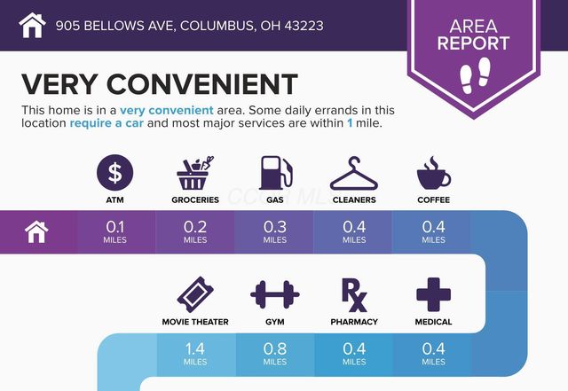 905 Bellows Avenue, Columbus, OH 43223