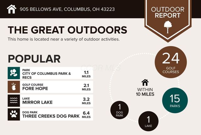 905 Bellows Avenue, Columbus, OH 43223