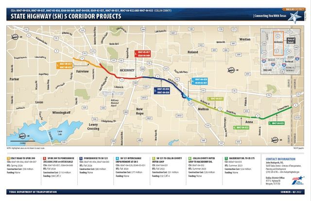 933 Spring Falls Drive, Mckinney, TX 75071