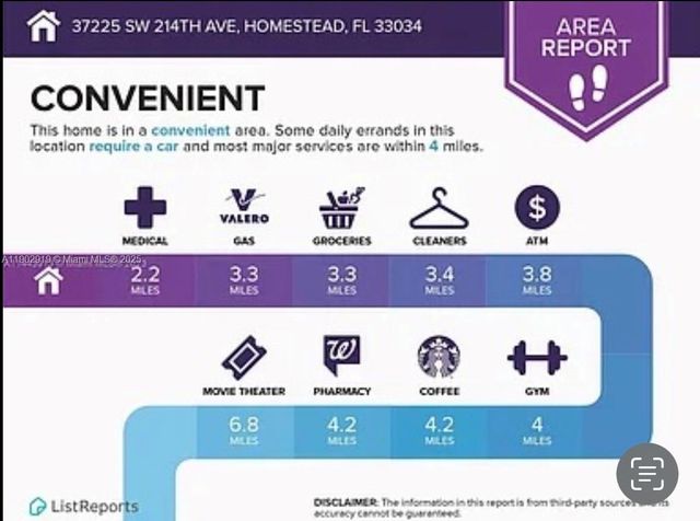 37225 SW 214th Ave, Homestead, FL 33034