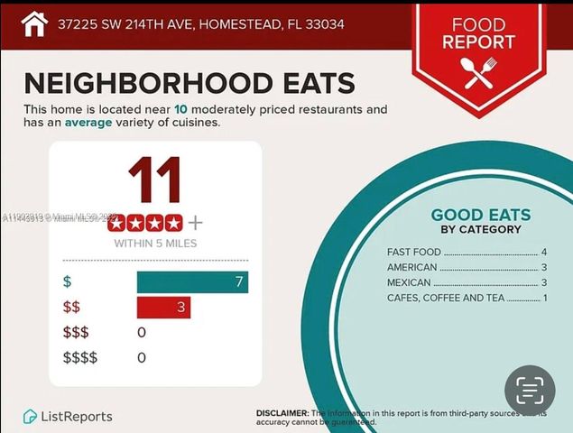 37225 SW 214th Ave, Homestead, FL 33034