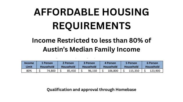 3900 Berkman DR 312, Austin, TX 78723