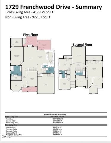 1729 Frenchwood Drive, Raleigh, NC 27612