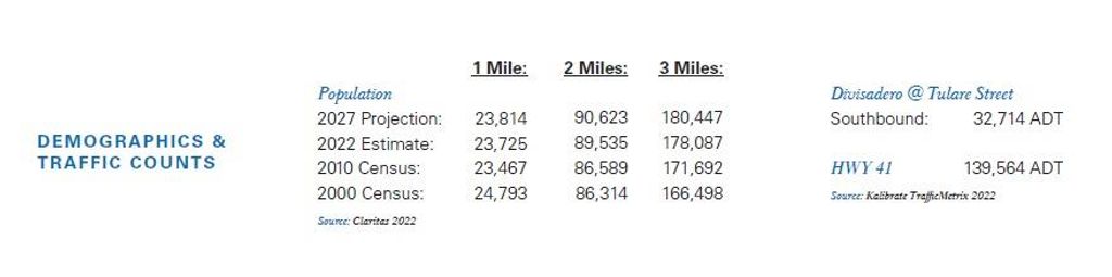 Image 4 of property listing at 2948 Tulare, Fresno, CA 93721