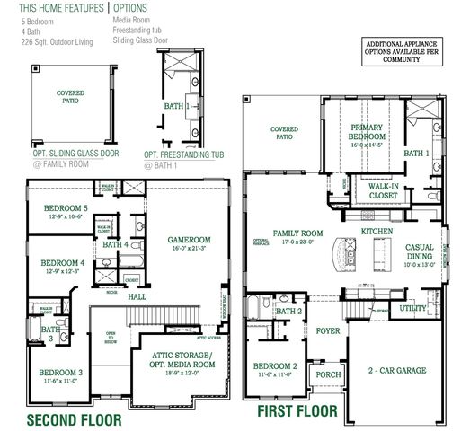 10129 Birchpoint Drive, Fort Worth, TX 76108