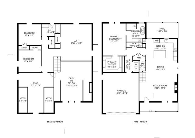 0 Madison Ave, Danville, VA 24540