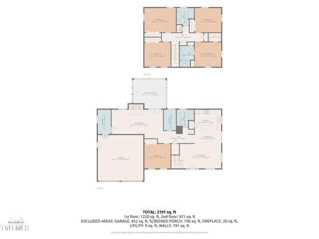 2015 Ridgefield Road, Johnson City, TN 37601