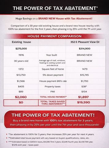 352 E Pleasant View Drive, Des Moines, IA 50315