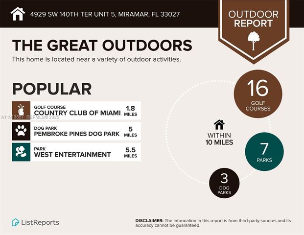 4929 SW 140th Ter 5, Miramar, FL 33027