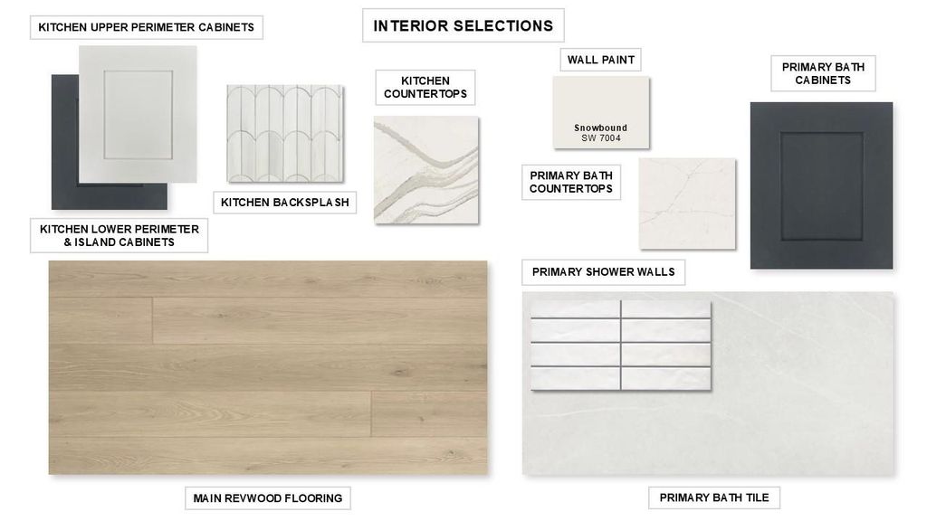 1061 Sunset Hill WAY, Georgetown, TX 78628