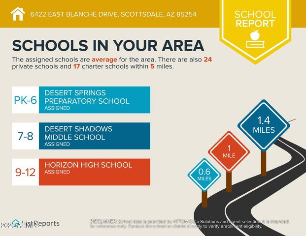 6422 E BLANCHE Drive, Scottsdale, AZ 85254