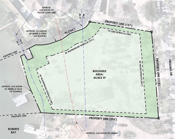 684 FREELING DRIVE, Sarasota, FL 34242