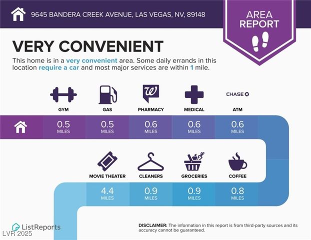 9645 Bandera Creek Avenue, Las Vegas, NV 89148