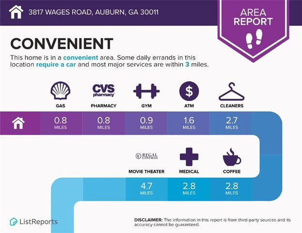 3817 Wages Road, Auburn, GA 30011