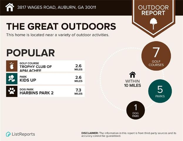 3817 Wages Road, Auburn, GA 30011