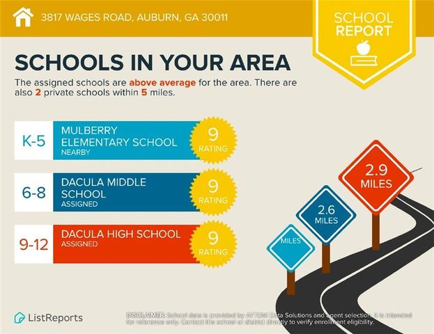 3817 Wages Road, Auburn, GA 30011