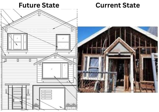 625 Girard Street, San Francisco, CA 94134