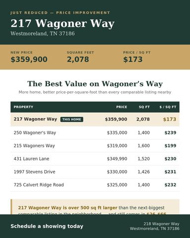 217 Wagoners Way, Westmoreland, TN 37186